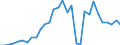 Flow: Exports / Measure: Values / Partner Country: Netherlands / Reporting Country: Belgium