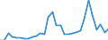 Flow: Exports / Measure: Values / Partner Country: World / Reporting Country: Belgium