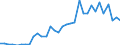 Flow: Exports / Measure: Values / Partner Country: World / Reporting Country: Chile