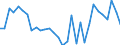 Flow: Exports / Measure: Values / Partner Country: World / Reporting Country: Czech Rep.