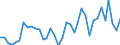 Flow: Exports / Measure: Values / Partner Country: World / Reporting Country: France incl. Monaco & overseas