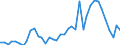 Flow: Exports / Measure: Values / Partner Country: World / Reporting Country: Germany