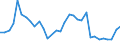 Flow: Exports / Measure: Values / Partner Country: World / Reporting Country: Hungary