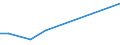 Flow: Exports / Measure: Values / Partner Country: World / Reporting Country: Iceland