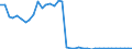 Flow: Exports / Measure: Values / Partner Country: World / Reporting Country: Ireland