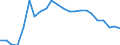 Flow: Exports / Measure: Values / Partner Country: World / Reporting Country: Luxembourg