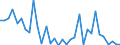 Flow: Exports / Measure: Values / Partner Country: World / Reporting Country: Mexico