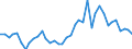 Flow: Exports / Measure: Values / Partner Country: World / Reporting Country: Netherlands