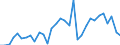 Flow: Exports / Measure: Values / Partner Country: World / Reporting Country: Poland