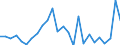 Flow: Exports / Measure: Values / Partner Country: World / Reporting Country: Slovakia