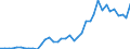 Flow: Exports / Measure: Values / Partner Country: World / Reporting Country: Switzerland incl. Liechtenstein