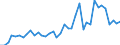 Flow: Exports / Measure: Values / Partner Country: World / Reporting Country: United Kingdom