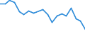 Flow: Exports / Measure: Values / Partner Country: Belgium, Luxembourg / Reporting Country: Belgium