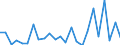 Flow: Exports / Measure: Values / Partner Country: Belgium, Luxembourg / Reporting Country: France incl. Monaco & overseas