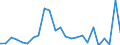 Flow: Exports / Measure: Values / Partner Country: Belgium, Luxembourg / Reporting Country: Germany
