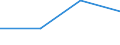 Flow: Exports / Measure: Values / Partner Country: Belgium, Luxembourg / Reporting Country: Greece