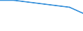 Flow: Exports / Measure: Values / Partner Country: Belgium, Luxembourg / Reporting Country: Japan