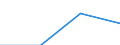 Flow: Exports / Measure: Values / Partner Country: Belgium, Luxembourg / Reporting Country: Mexico