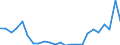 Flow: Exports / Measure: Values / Partner Country: Belgium, Luxembourg / Reporting Country: Netherlands