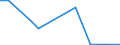 Flow: Exports / Measure: Values / Partner Country: Belgium, Luxembourg / Reporting Country: Poland