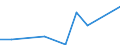 Flow: Exports / Measure: Values / Partner Country: Belgium, Luxembourg / Reporting Country: Portugal