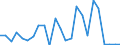 Flow: Exports / Measure: Values / Partner Country: Belgium, Luxembourg / Reporting Country: United Kingdom