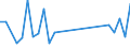 Flow: Exports / Measure: Values / Partner Country: Canada / Reporting Country: Germany