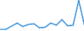 Flow: Exports / Measure: Values / Partner Country: Canada / Reporting Country: Poland
