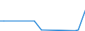 Flow: Exports / Measure: Values / Partner Country: Canada / Reporting Country: United Kingdom