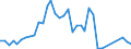 Flow: Exports / Measure: Values / Partner Country: Fiji / Reporting Country: Australia