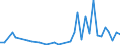 Flow: Exports / Measure: Values / Partner Country: Fiji / Reporting Country: New Zealand