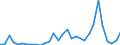 Flow: Exports / Measure: Values / Partner Country: Germany / Reporting Country: Belgium