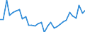 Flow: Exports / Measure: Values / Partner Country: Germany / Reporting Country: Czech Rep.