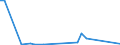 Flow: Exports / Measure: Values / Partner Country: Germany / Reporting Country: Denmark