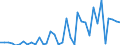 Flow: Exports / Measure: Values / Partner Country: Germany / Reporting Country: France incl. Monaco & overseas