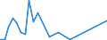 Flow: Exports / Measure: Values / Partner Country: Germany / Reporting Country: Japan