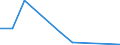 Flow: Exports / Measure: Values / Partner Country: Germany / Reporting Country: Latvia