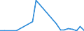 Flow: Exports / Measure: Values / Partner Country: Germany / Reporting Country: Luxembourg