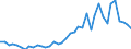 Flow: Exports / Measure: Values / Partner Country: Germany / Reporting Country: Netherlands