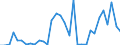 Flow: Exports / Measure: Values / Partner Country: Germany / Reporting Country: Poland