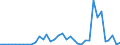 Flow: Exports / Measure: Values / Partner Country: World / Reporting Country: Australia