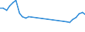 Flow: Exports / Measure: Values / Partner Country: World / Reporting Country: Belgium