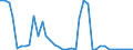 Flow: Exports / Measure: Values / Partner Country: World / Reporting Country: Canada