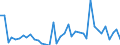 Flow: Exports / Measure: Values / Partner Country: World / Reporting Country: Denmark