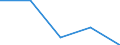 Flow: Exports / Measure: Values / Partner Country: World / Reporting Country: France incl. Monaco & overseas