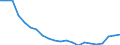 Flow: Exports / Measure: Values / Partner Country: World / Reporting Country: Germany