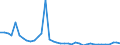 Flow: Exports / Measure: Values / Partner Country: World / Reporting Country: Greece