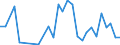 Flow: Exports / Measure: Values / Partner Country: World / Reporting Country: Hungary
