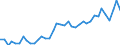 Flow: Exports / Measure: Values / Partner Country: World / Reporting Country: Japan