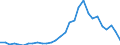 Flow: Exports / Measure: Values / Partner Country: World / Reporting Country: Lithuania